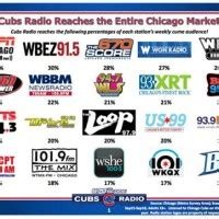 Chicago Sports Radio Stations